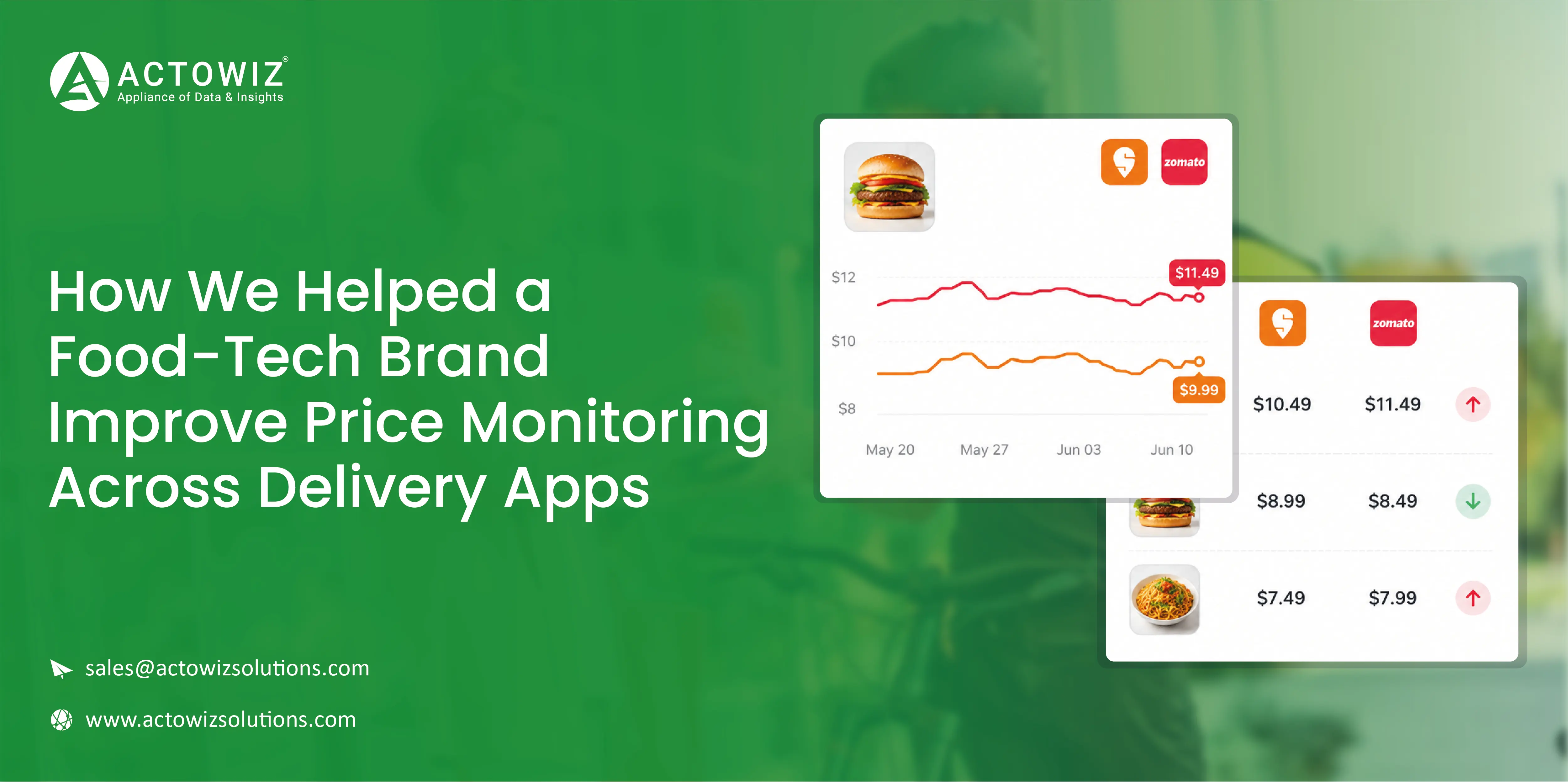 Tracked Menus & Pricing Across Food-Delivery Apps
